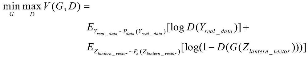 Aeroelastic system flutter signal abnormal data expansion method