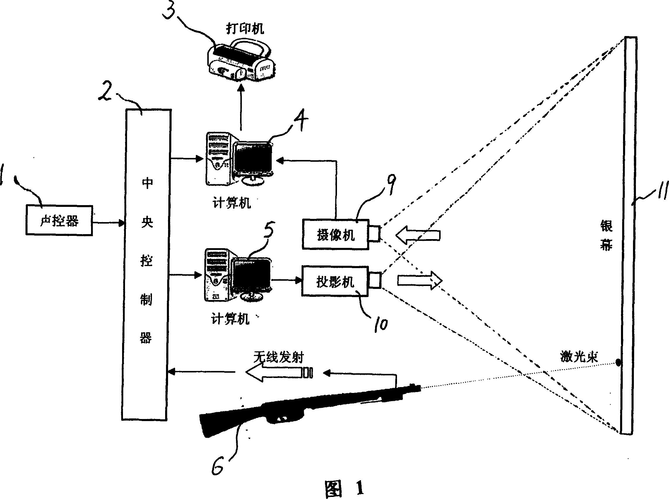 Computer-aided flying saucer shooting training system