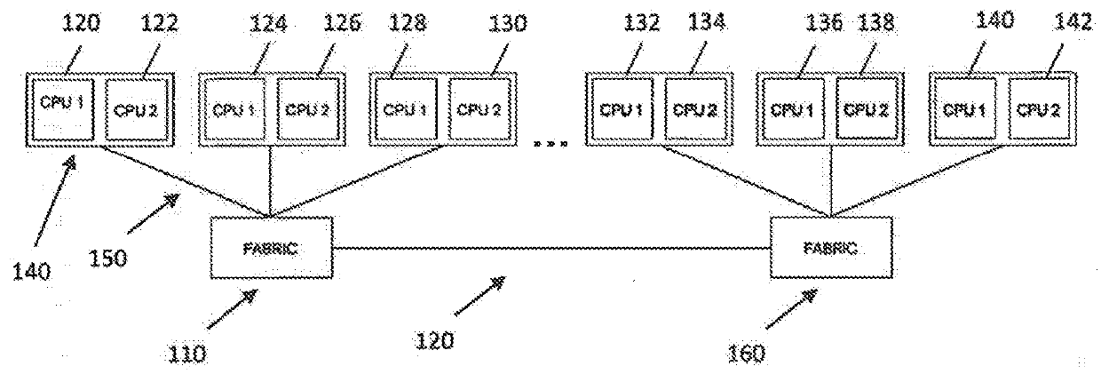 Method, device, and system for creating a massively parallilized executable object