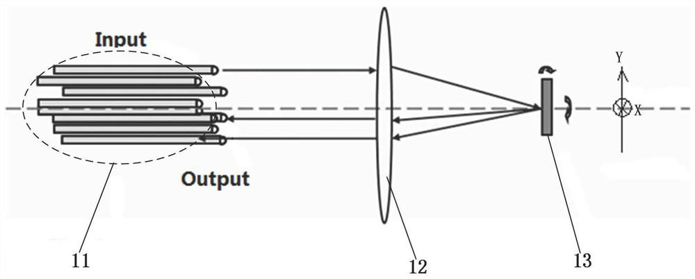 An intelligent selection method and device for two-dimensional mems OSW optical switch hitless points