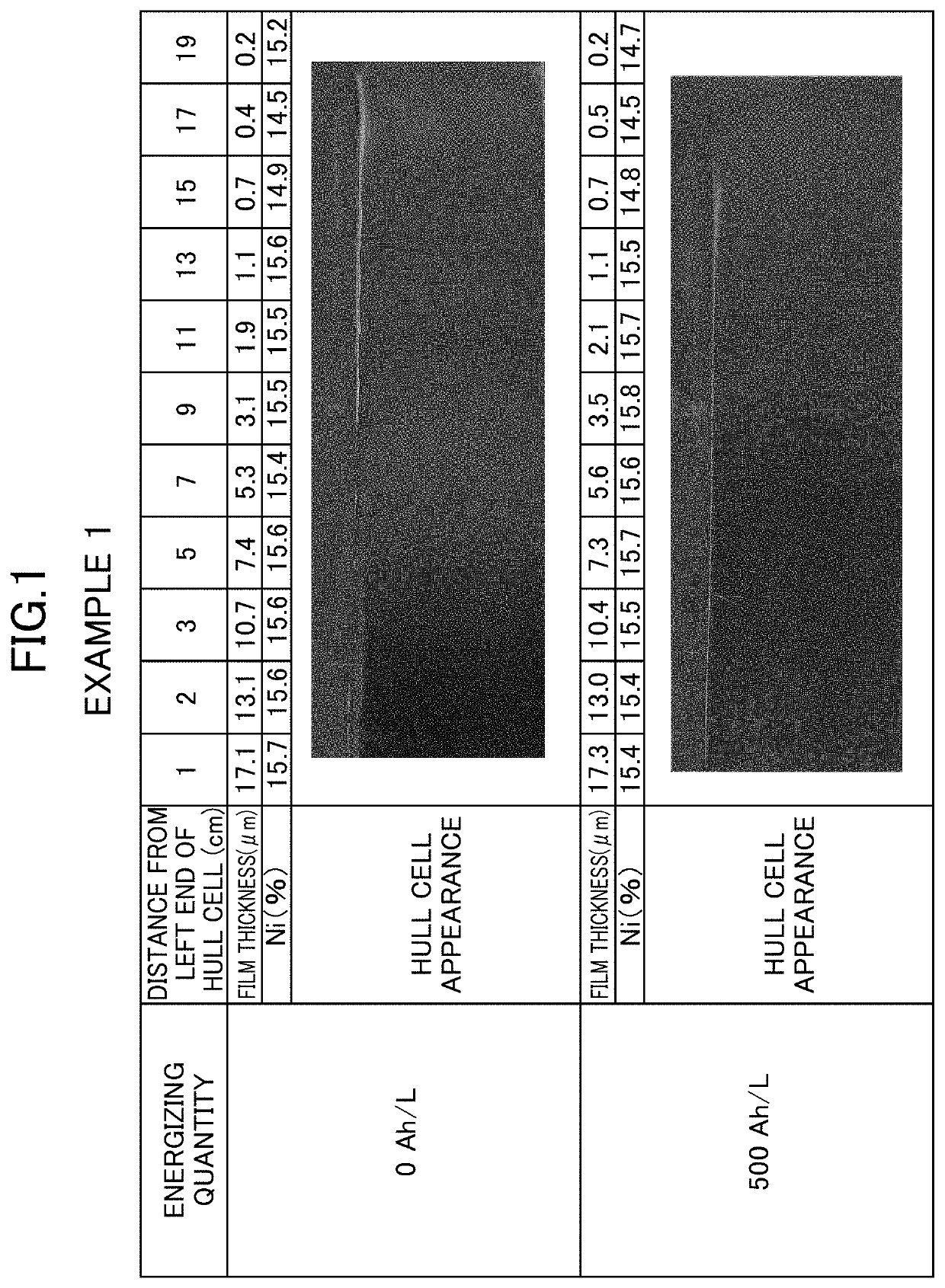 Zinc or zinc alloy electroplating method and system