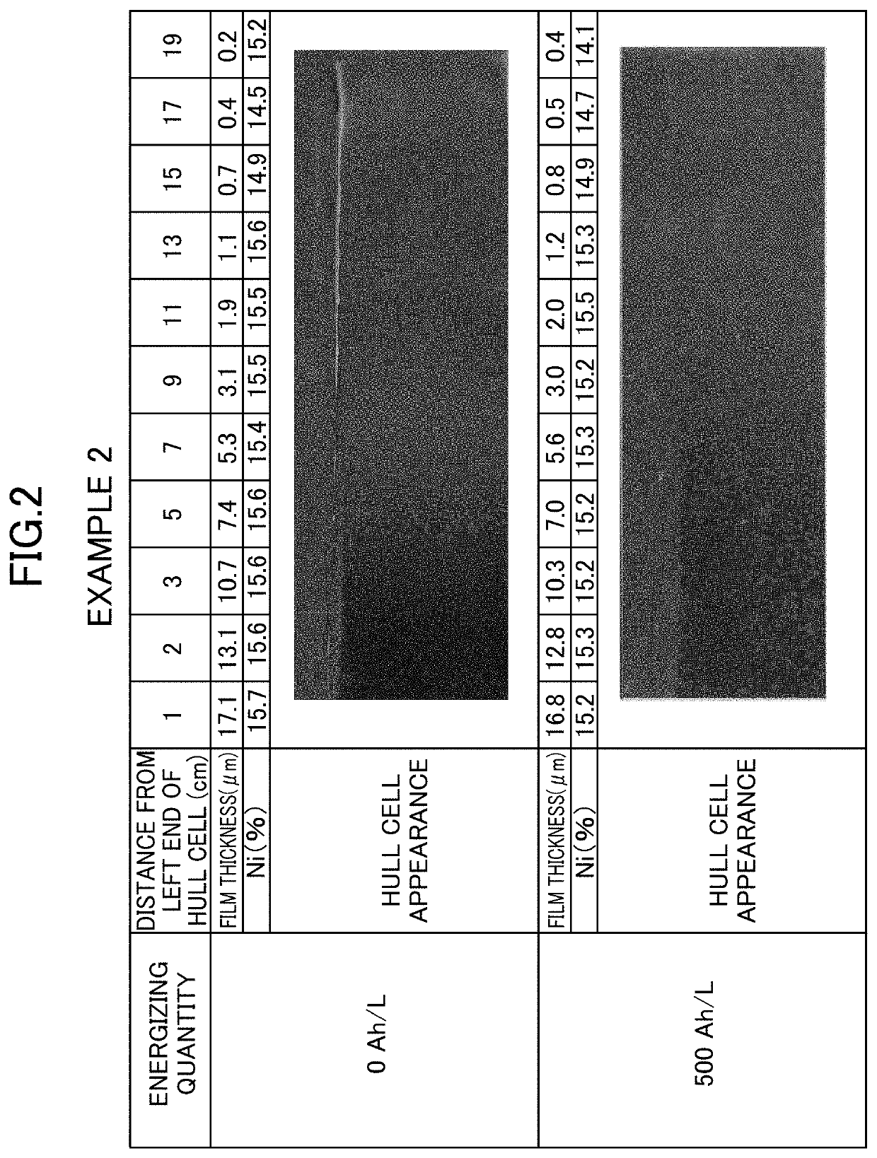 Zinc or zinc alloy electroplating method and system