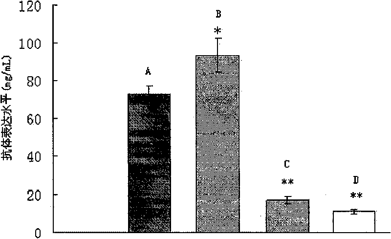 Recombinant yeast for expressing antibody or antibody analogue as well as construction method and application thereof