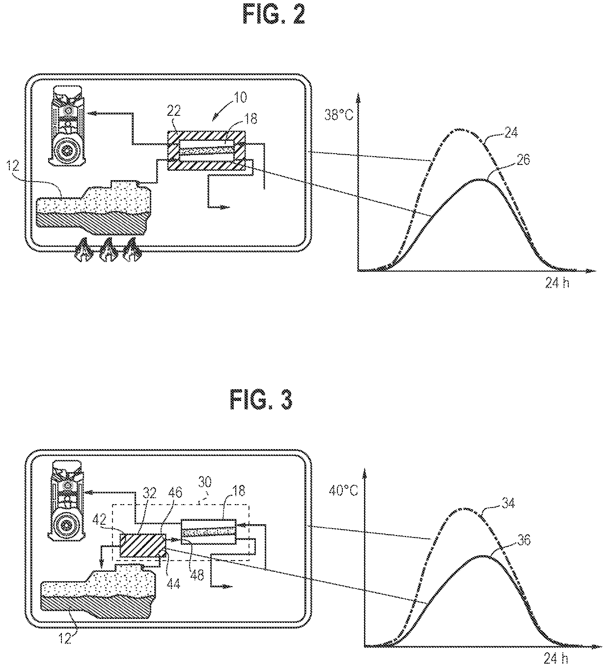 Thermal insulation of a membrane module for mitigating evaporative fuel emissions of automobiles