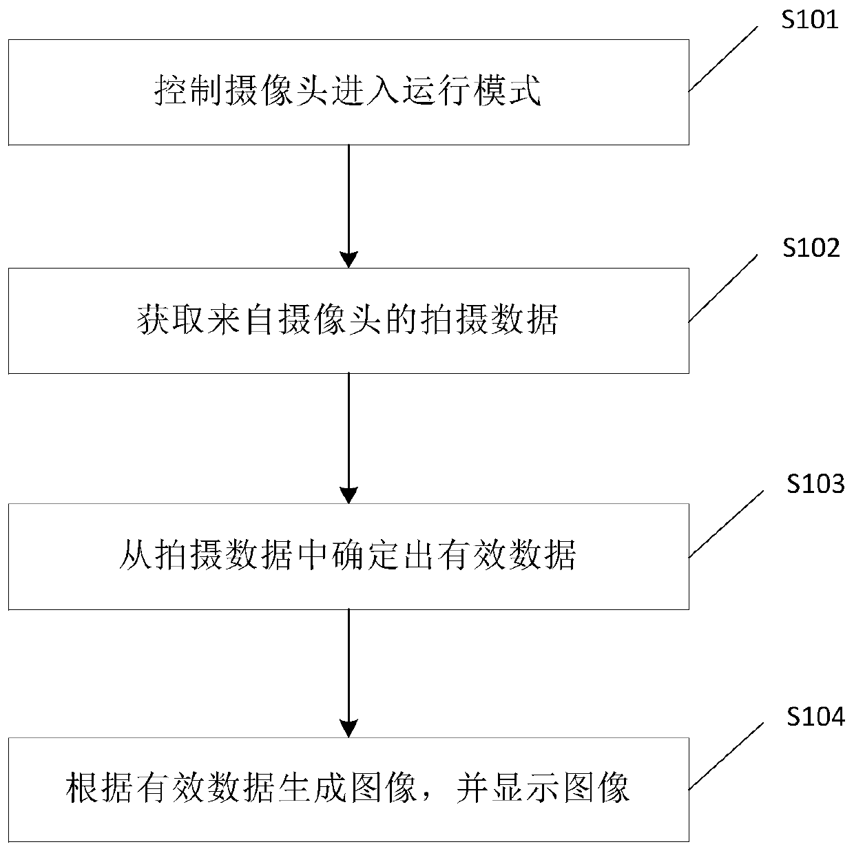 Data processing method, device and system