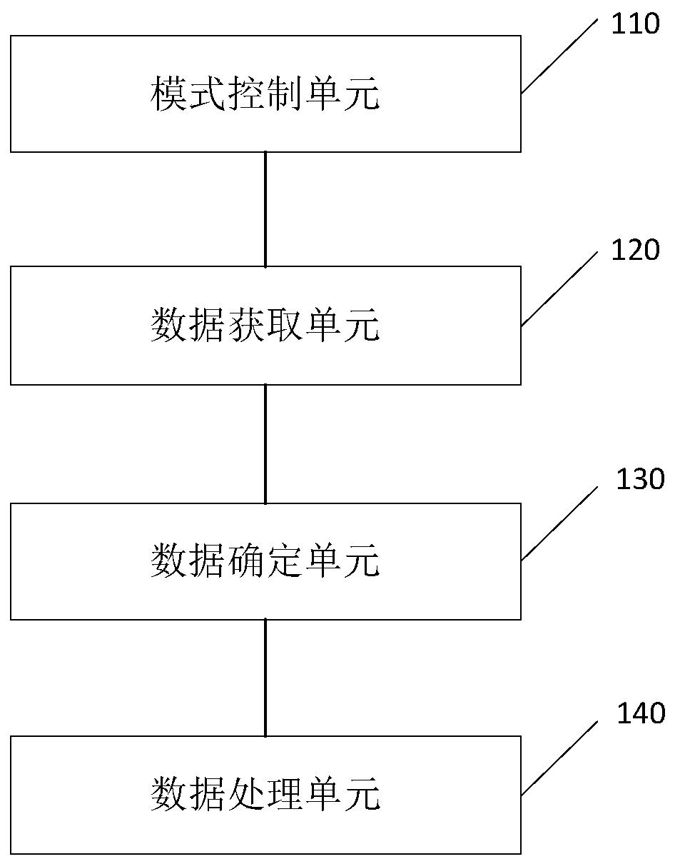 Data processing method, device and system