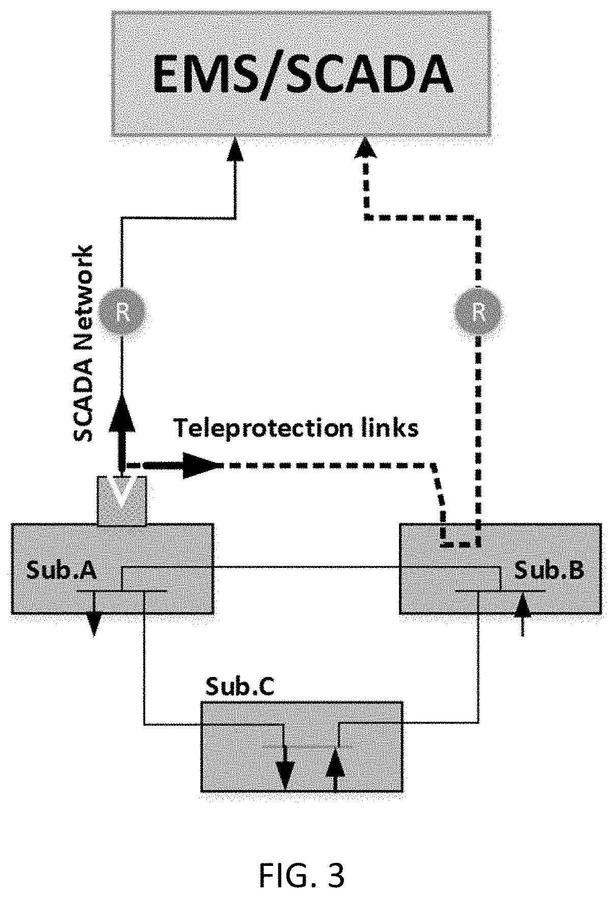 Methods and systems for detection of man-in-the-middle attacks for SCADA communication networks and applications of same