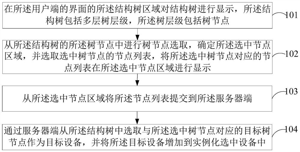 Tree-based equipment selection method and system and related equipment