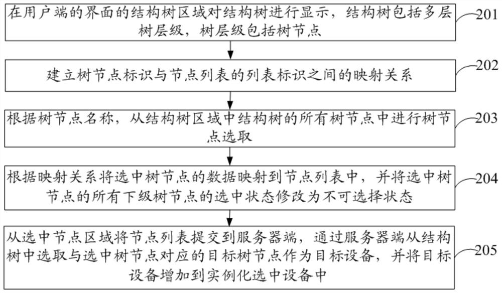 Tree-based equipment selection method and system and related equipment