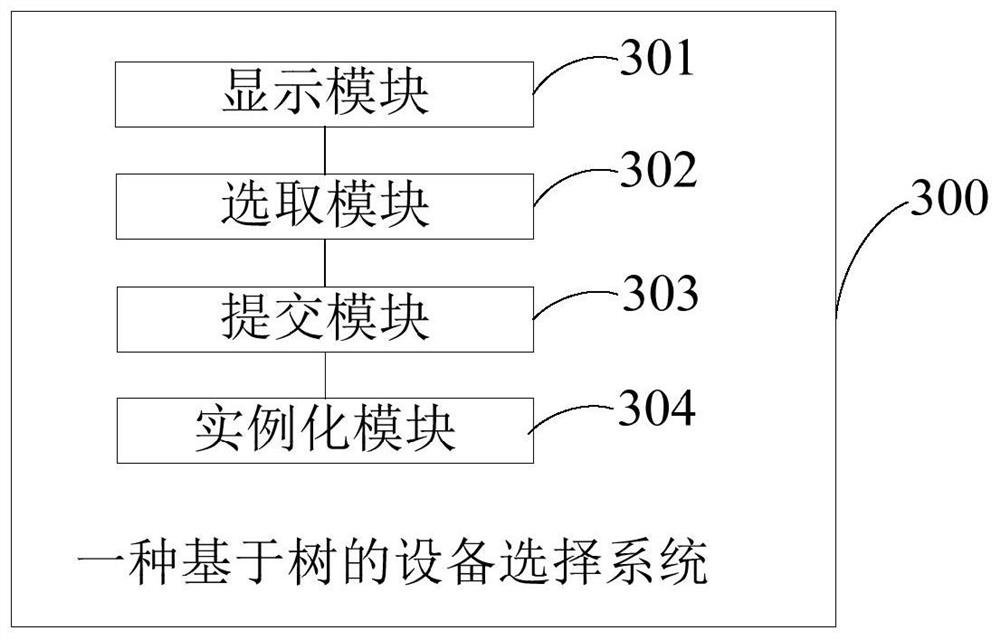 Tree-based equipment selection method and system and related equipment