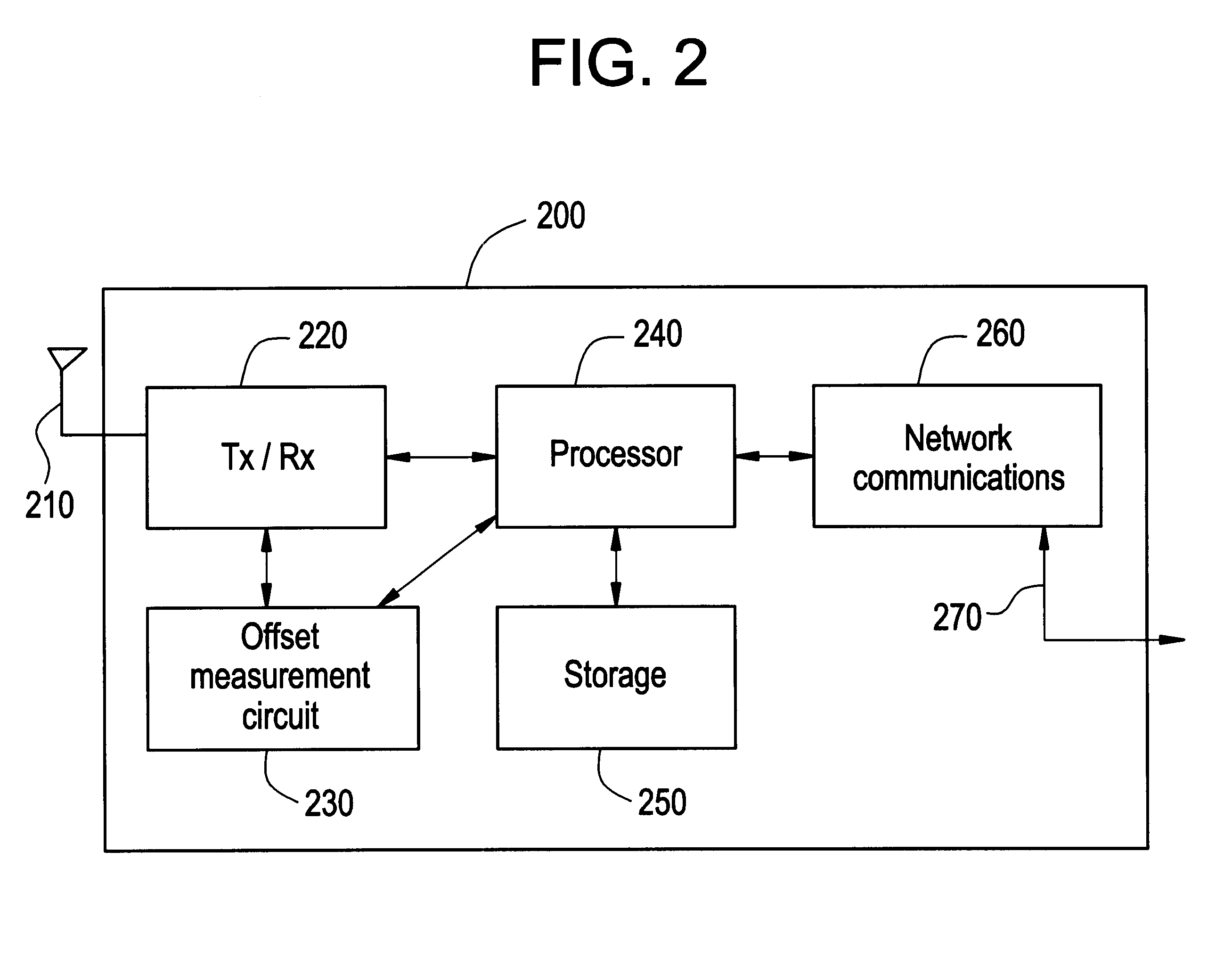 Methods and devices for asynchronous operation of a CDMA mobile communication system