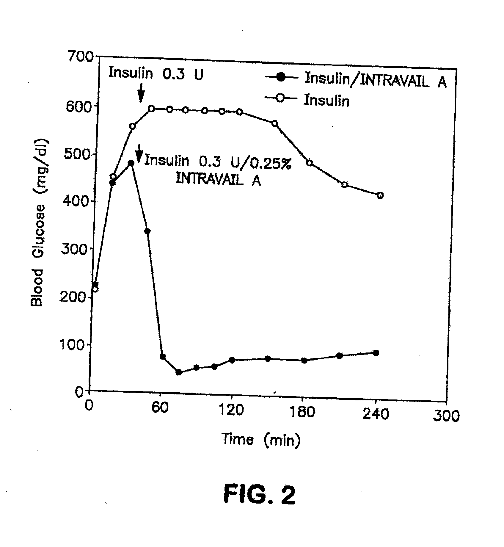 Compositions for drug administration