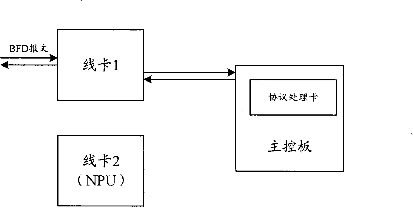 Transmission method and device for bidirectionally transceiving and detecting packet