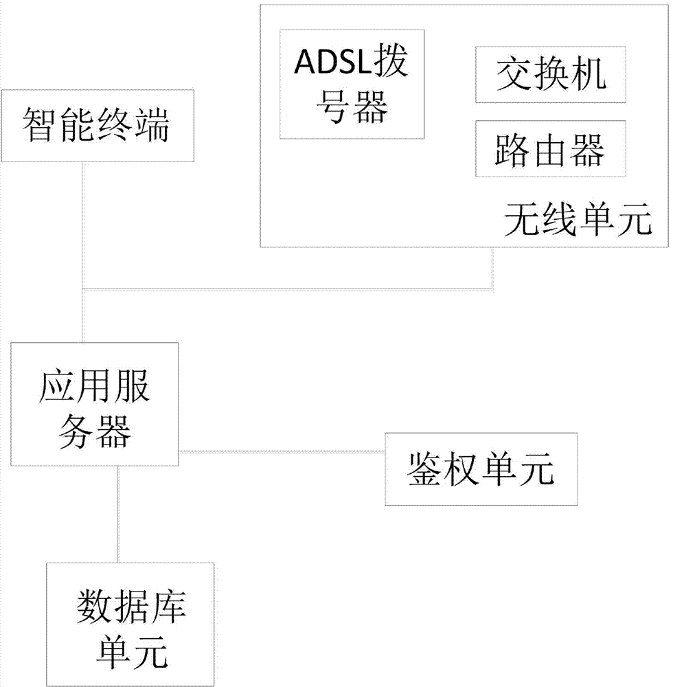 Catering information operation management system based on two-dimensional codes and method of system