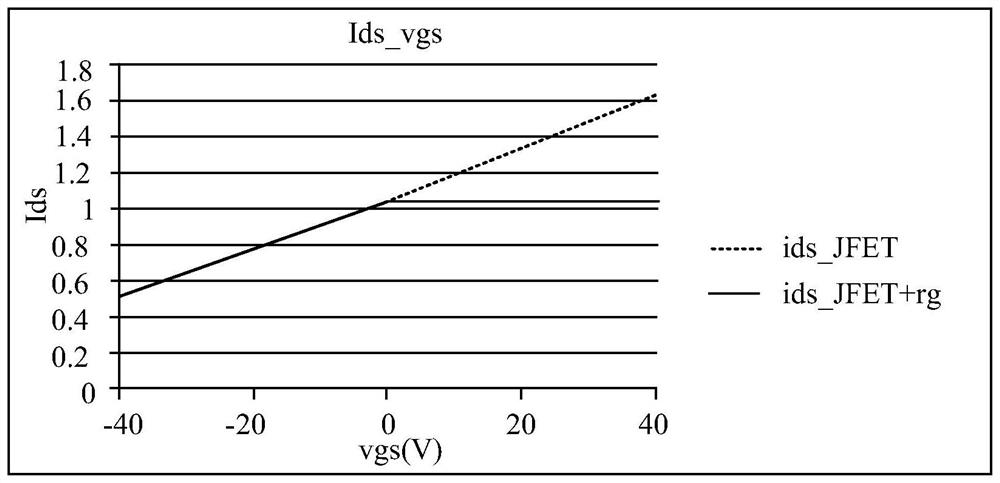 System and method for establishing simulation model of field effect transistor