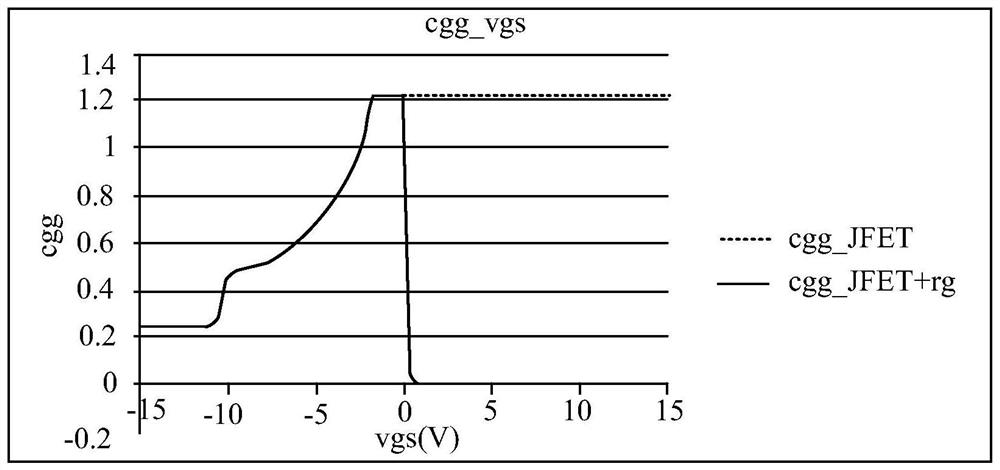 System and method for establishing simulation model of field effect transistor