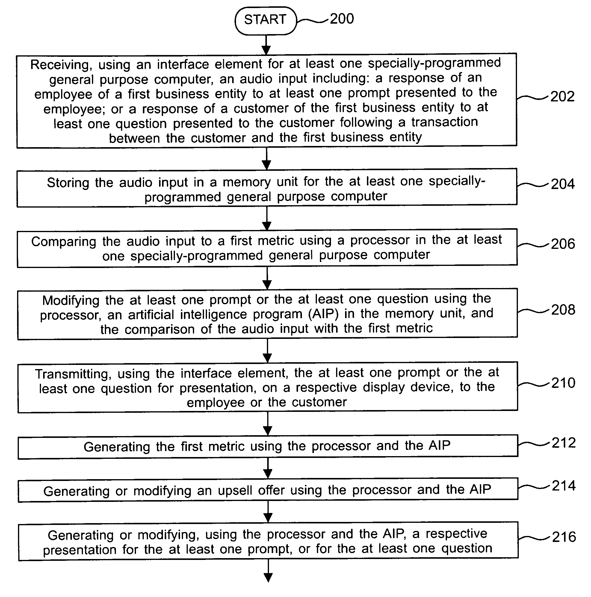 Method and system for using artificial intelligence to generate or modify an employee prompt or a customer survey
