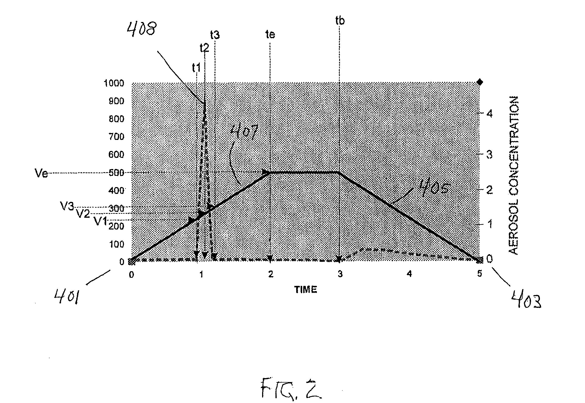 Apparatus and method for delivery of an aerosol