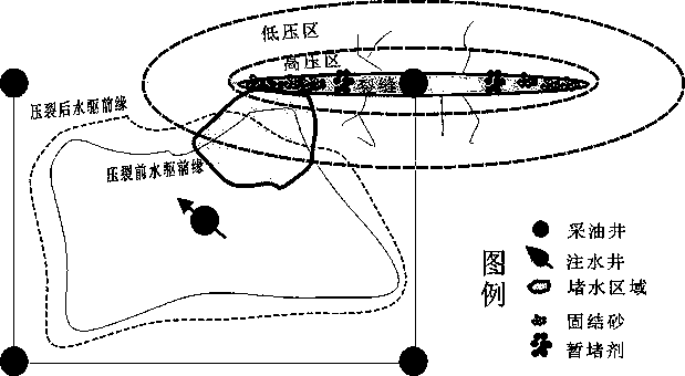 Non-crack type water breakthrough oil well repeated transformation method