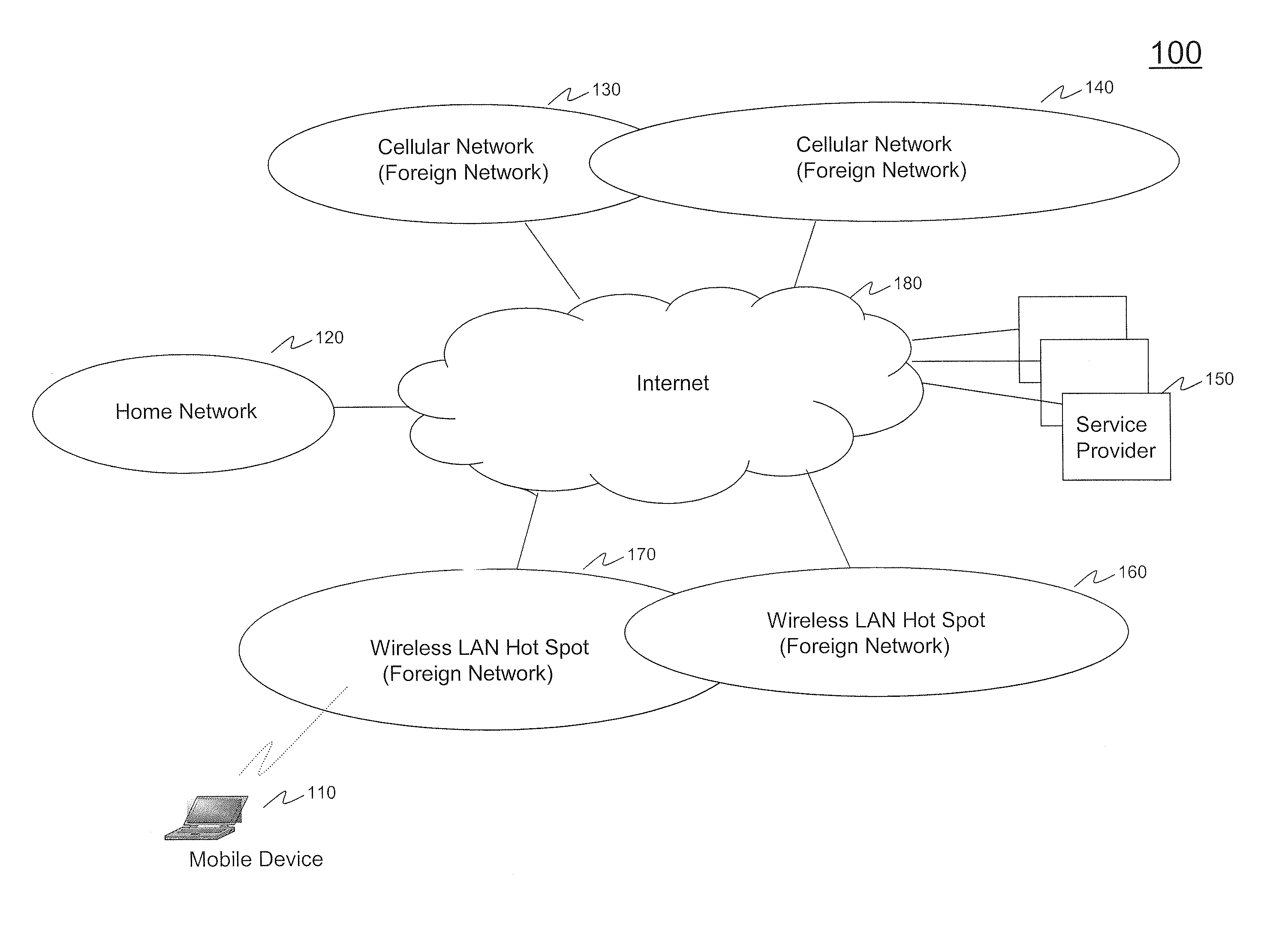 Systems and Methods for Subscriber Profile Management