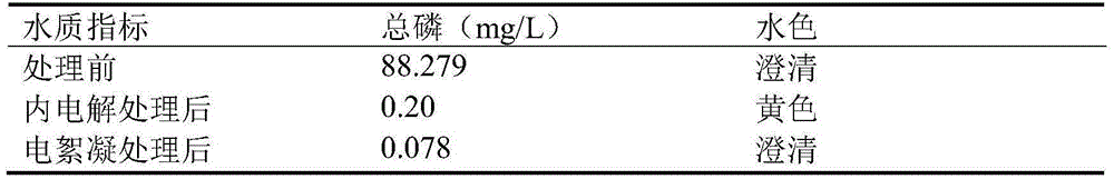 Internal electrolysis-electric flocculation method for processing phosphor-containing wastewater