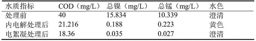 Internal electrolysis-electric flocculation method for processing phosphor-containing wastewater