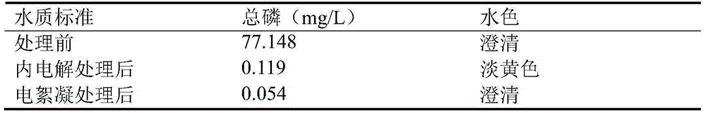 Internal electrolysis-electric flocculation method for processing phosphor-containing wastewater