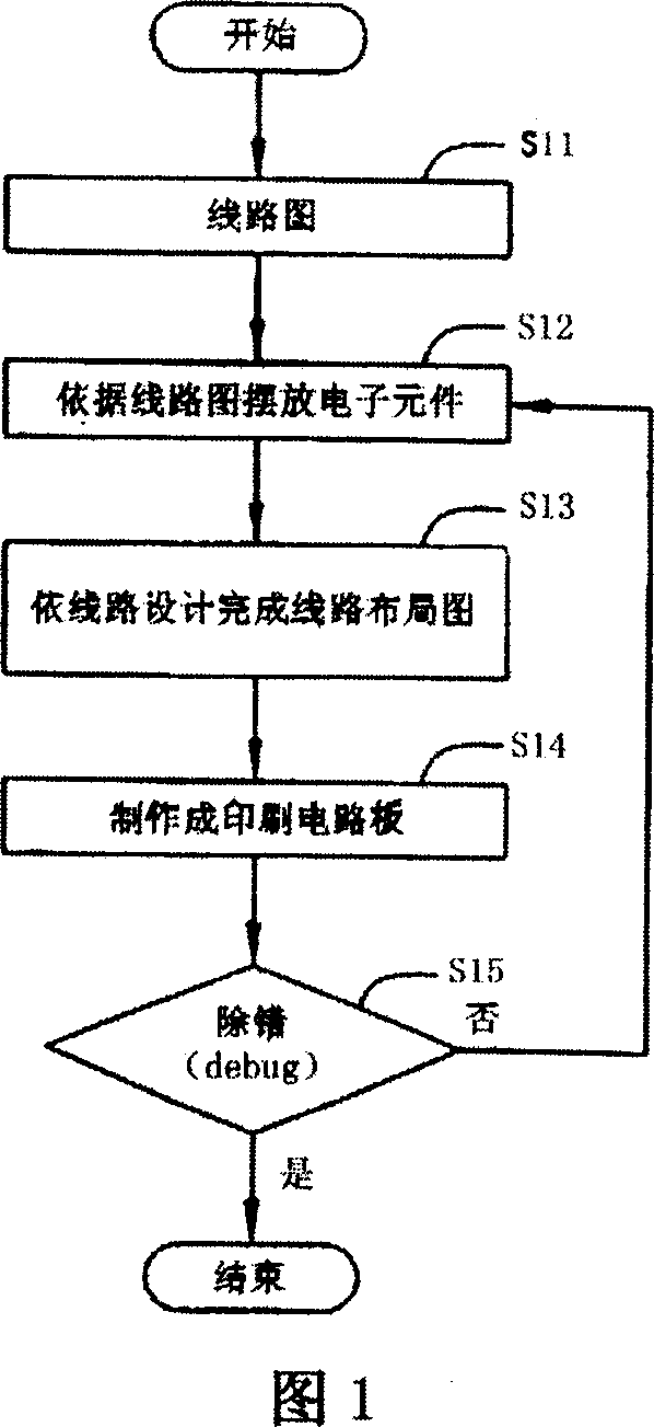 Circuit-board laying-out method