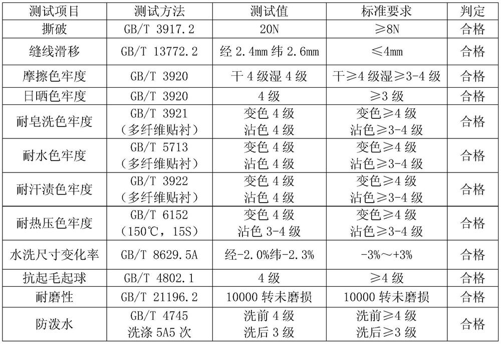 Manufacturing method of waxy fabric and waxy clothing