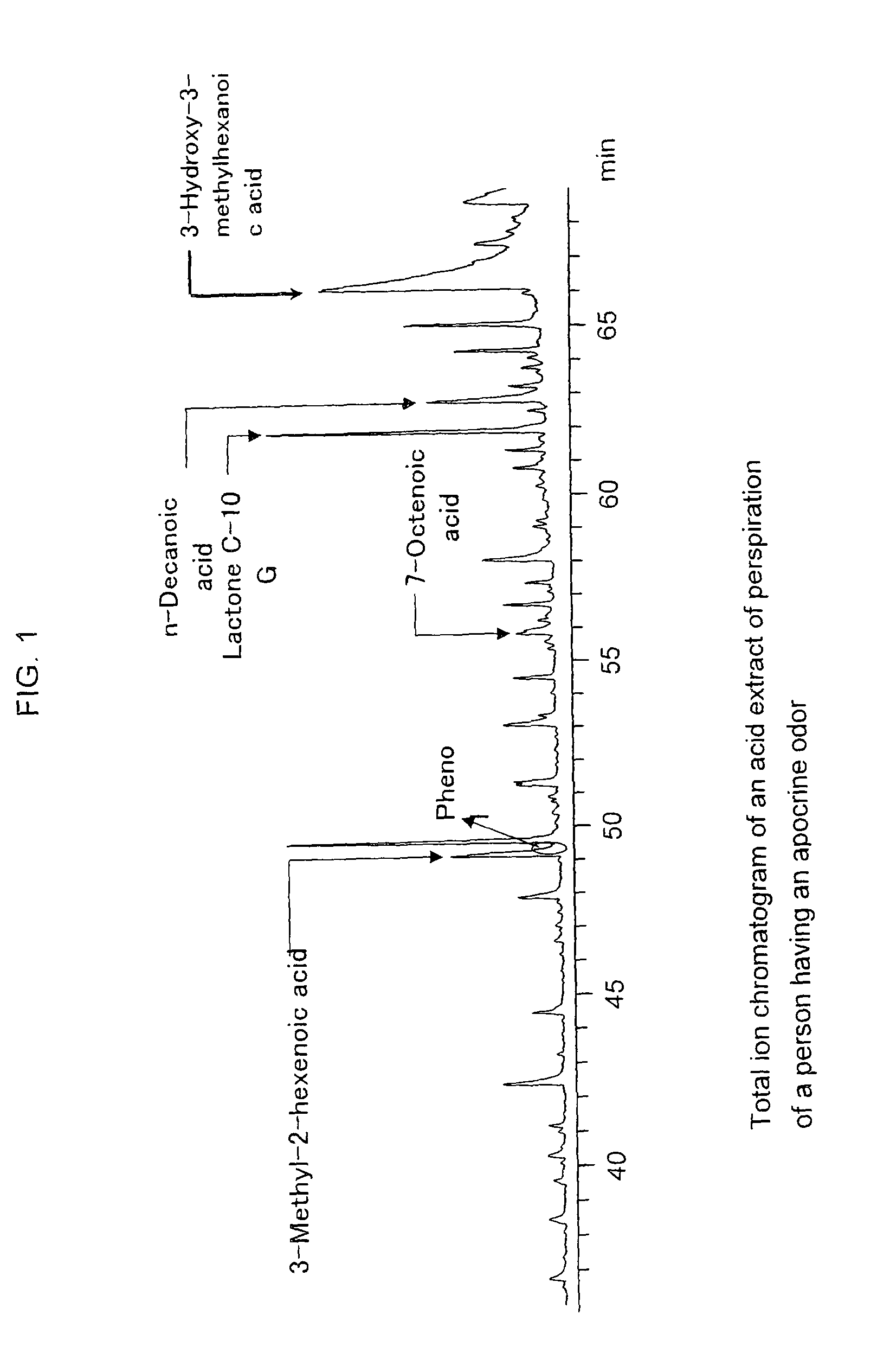 Indicator for assessing body odor, process for producing the same, body odor assessment method, method of assessing efficaciousness of deodorant and kit for conveniently assessing body odor