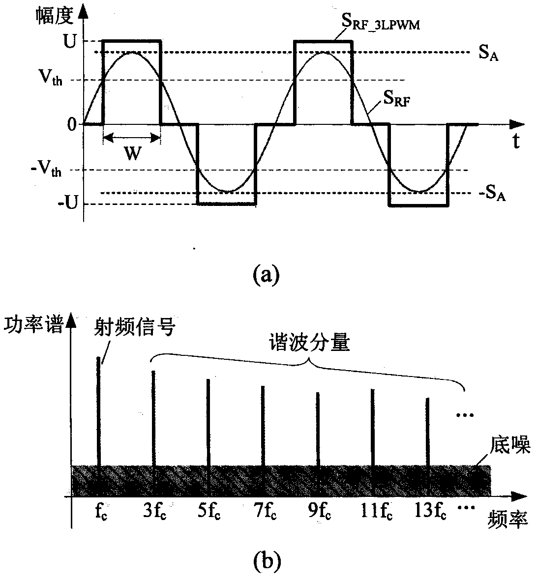 Specific harmonic cancellation multi-level radio frequency pulse width modulation method and modulator