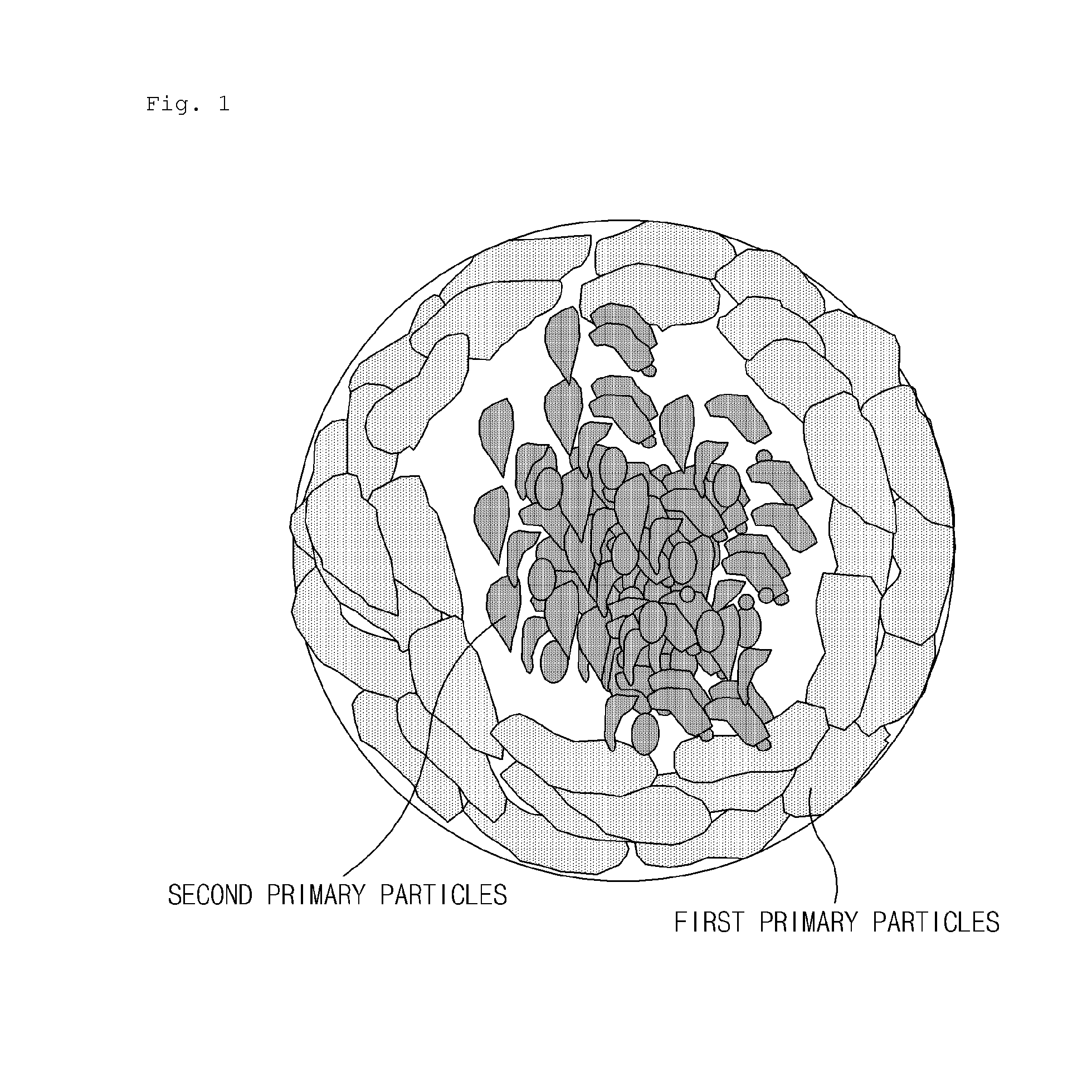 Cathode active material including lithium transition metal phosphate particles, preparation method thereof, and lithium secondary battery including the same