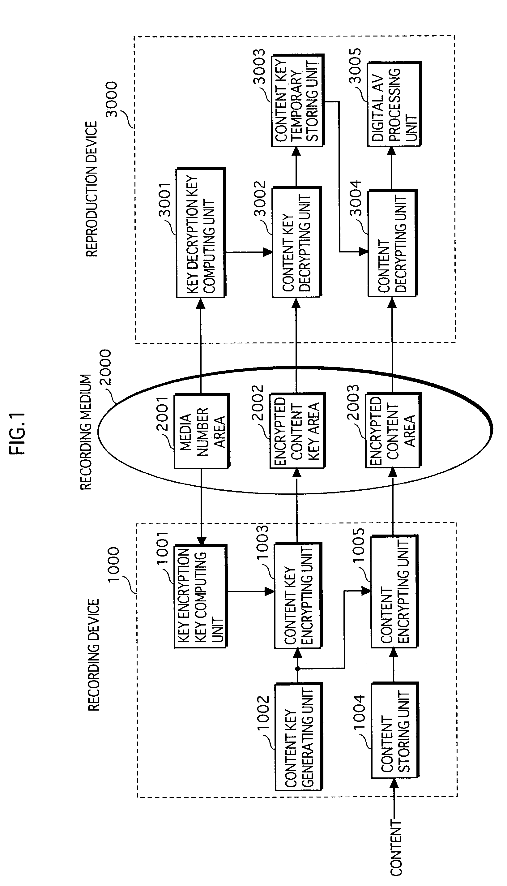 Copyright protection system, recording device, and reproduction device