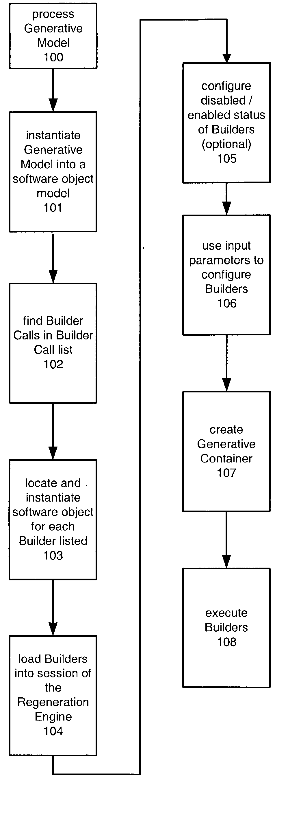 Method and apparatus for creating software objects