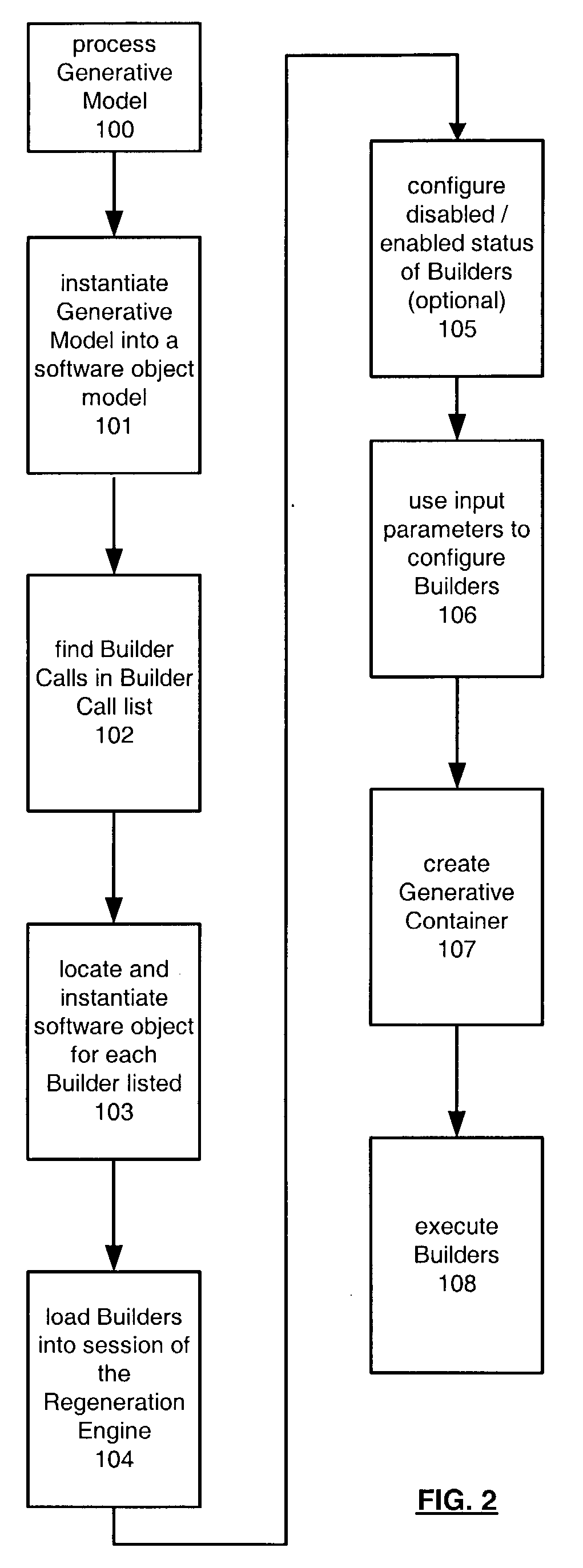 Method and apparatus for creating software objects