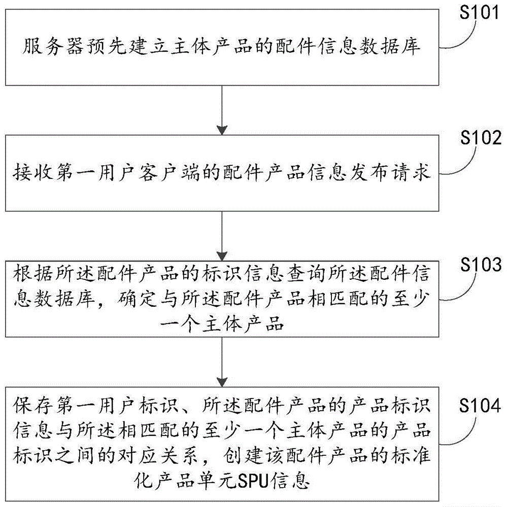 Service object part information processing method and apparatus thereof