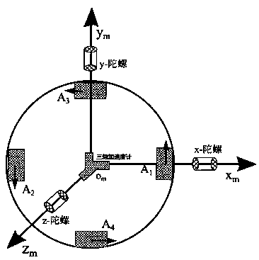 Calibration method of gravity gradiometer of rotary accelerometer