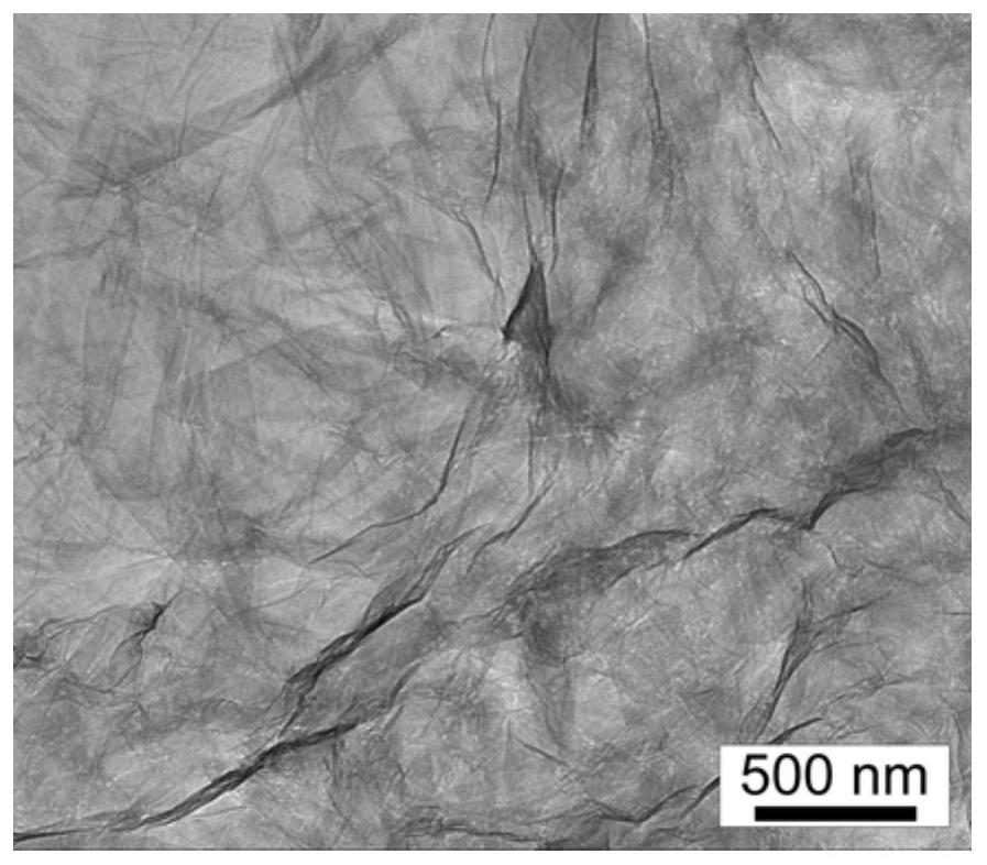 A preparation method of graphene oxide/sulfur microcapsule composite material, lithium-sulfur battery positive electrode, lithium-sulfur battery