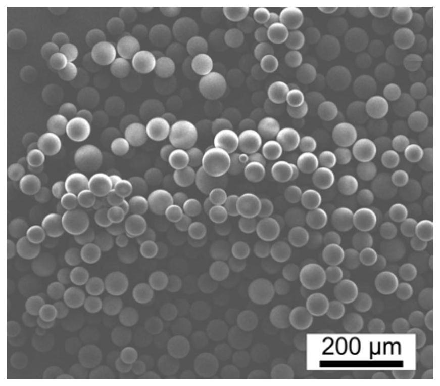 A preparation method of graphene oxide/sulfur microcapsule composite material, lithium-sulfur battery positive electrode, lithium-sulfur battery