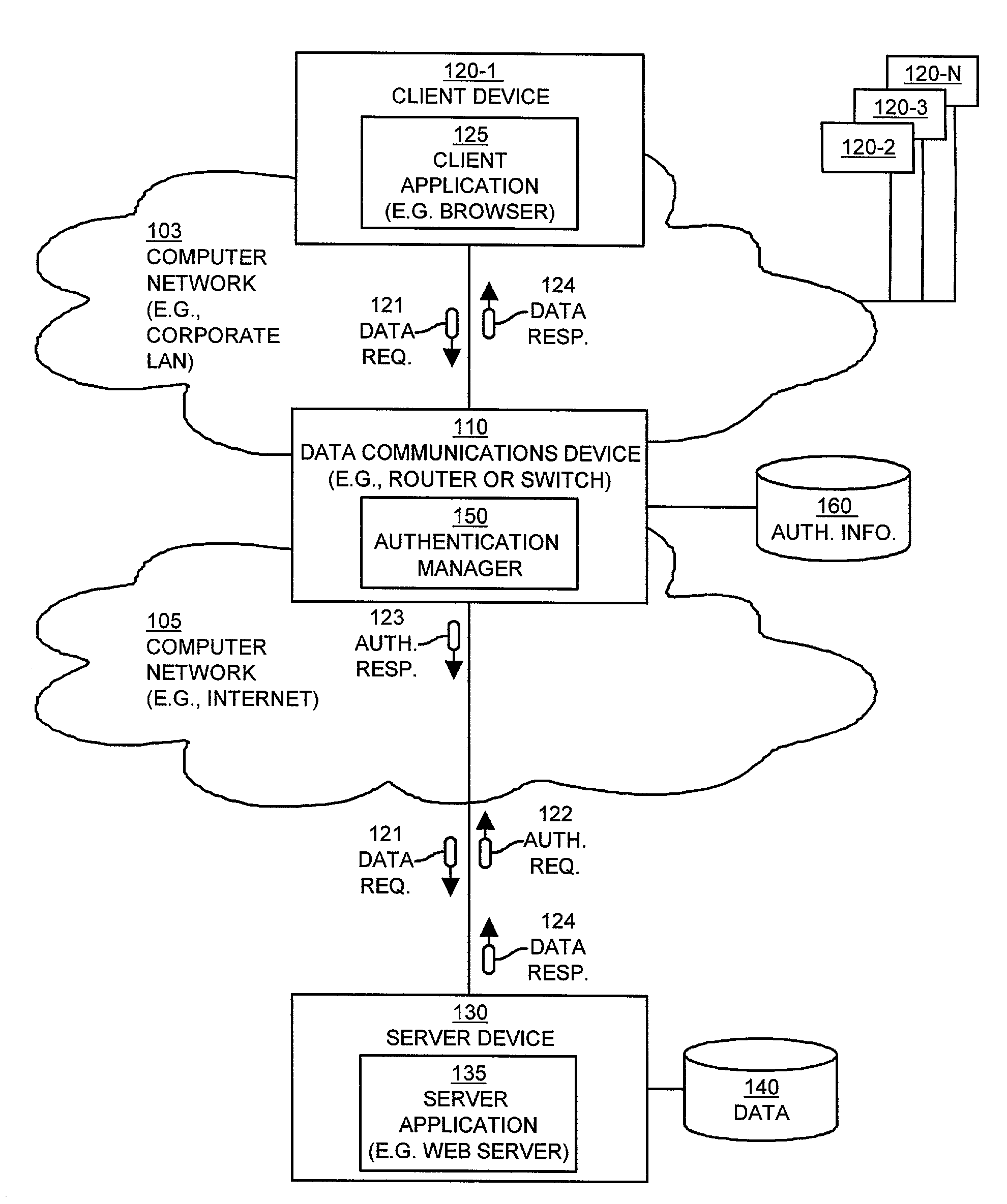 Methods and apparatus providing automatic client authentication
