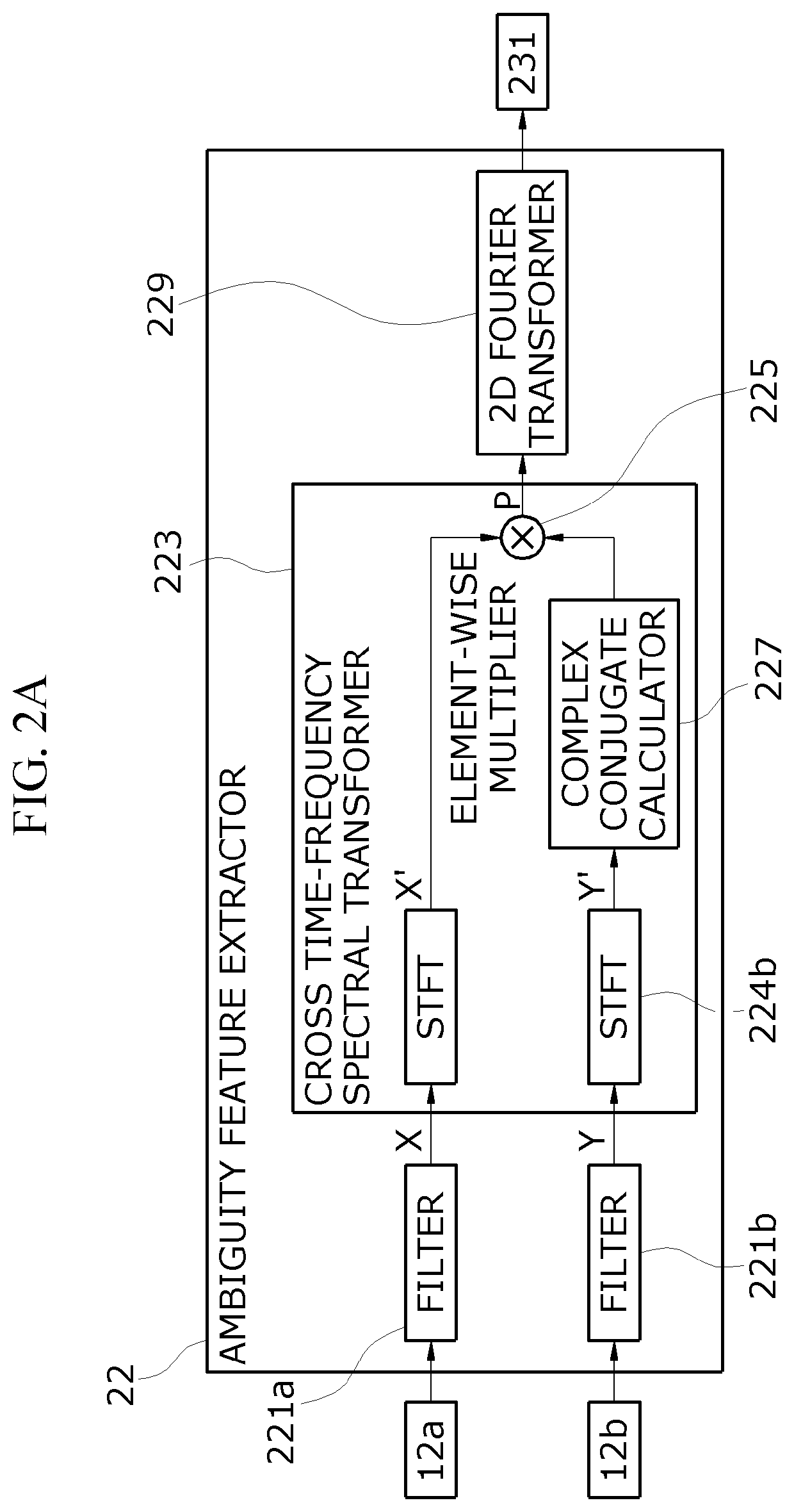 Machine learning apparatus and method based on multi-feature extraction and transfer learning, and leak detection apparatus using the same