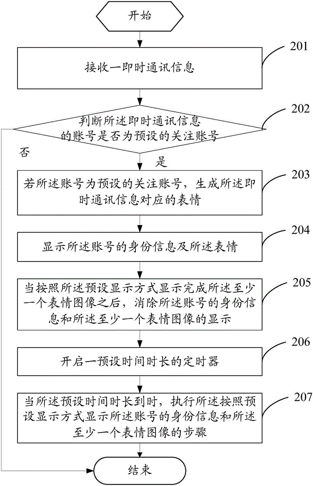 Instant communication information prompting method and mobile terminal