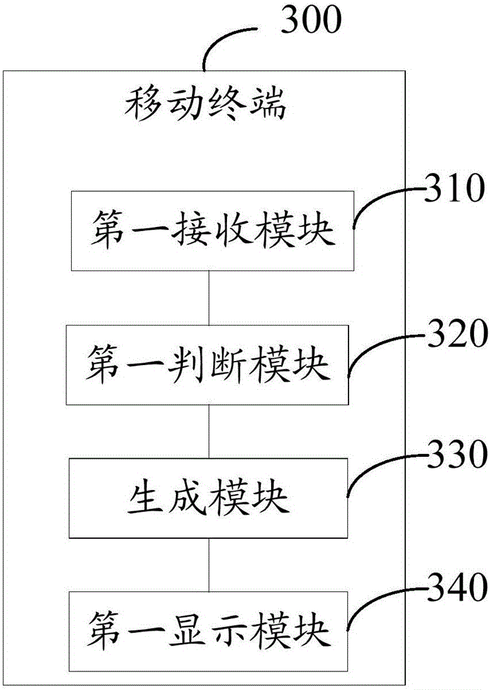 Instant communication information prompting method and mobile terminal