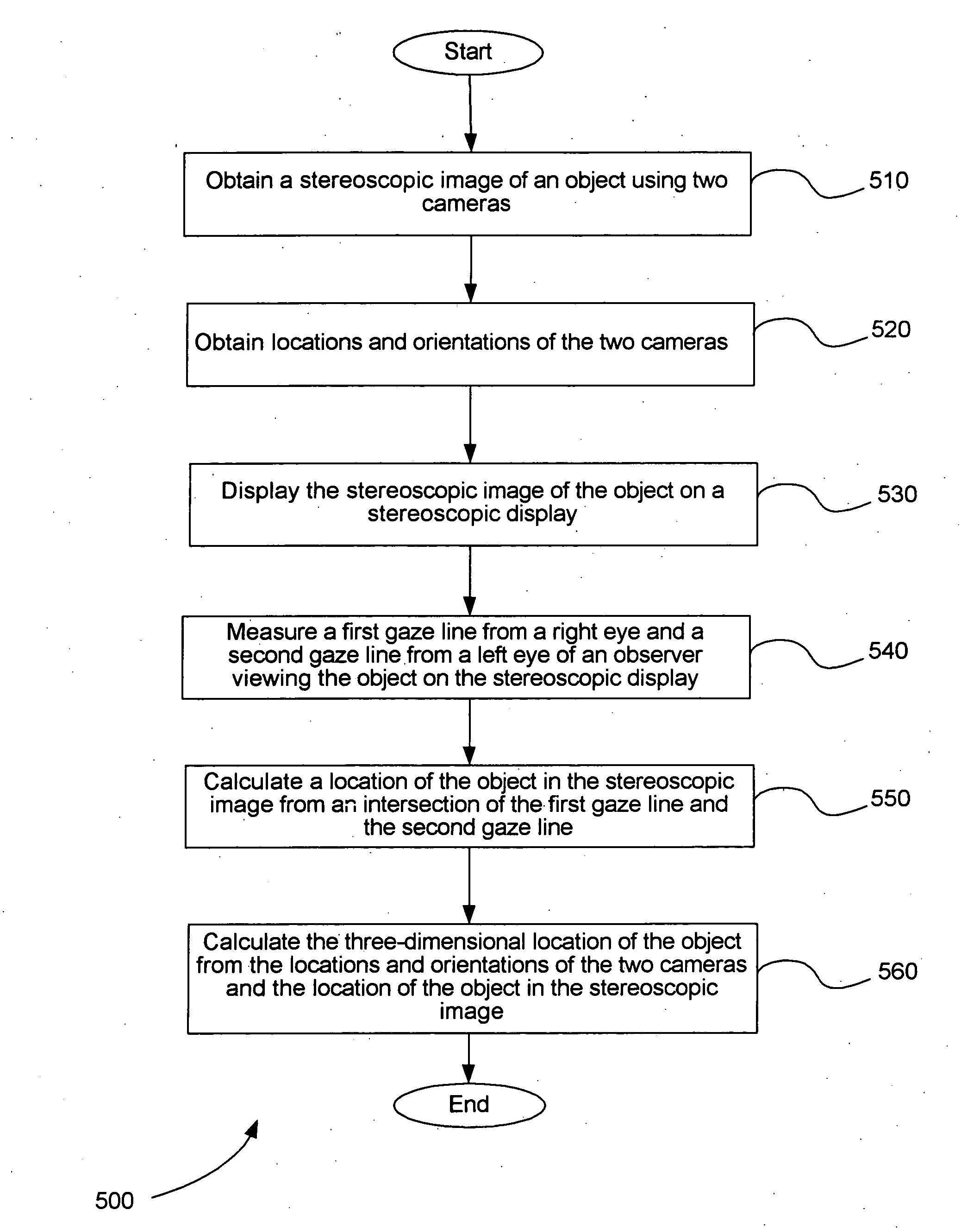 Systems and methods for eye-operated three-dimensional object location