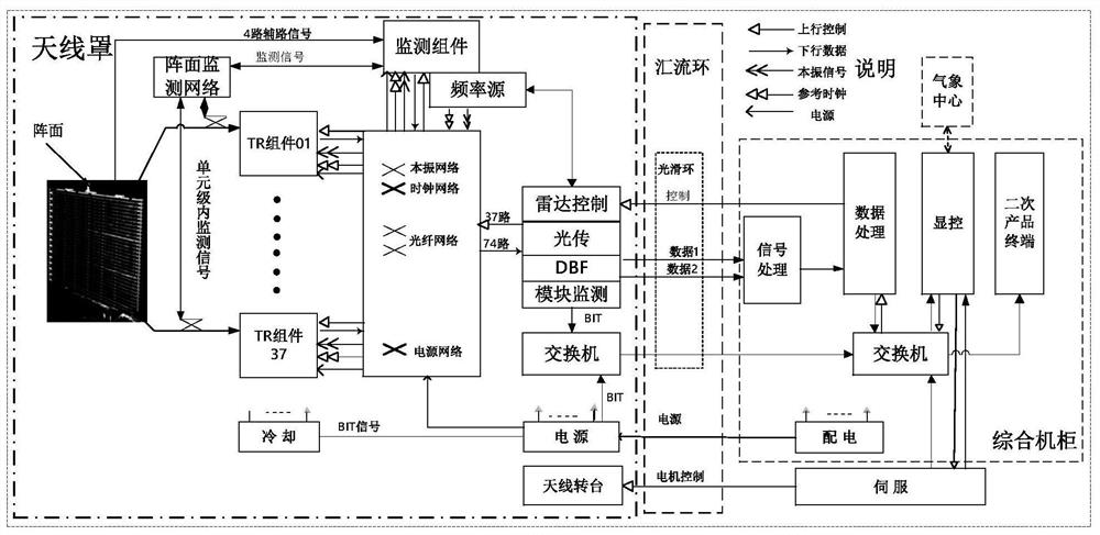 Multi-task scanning strategy based on phased array weather radar