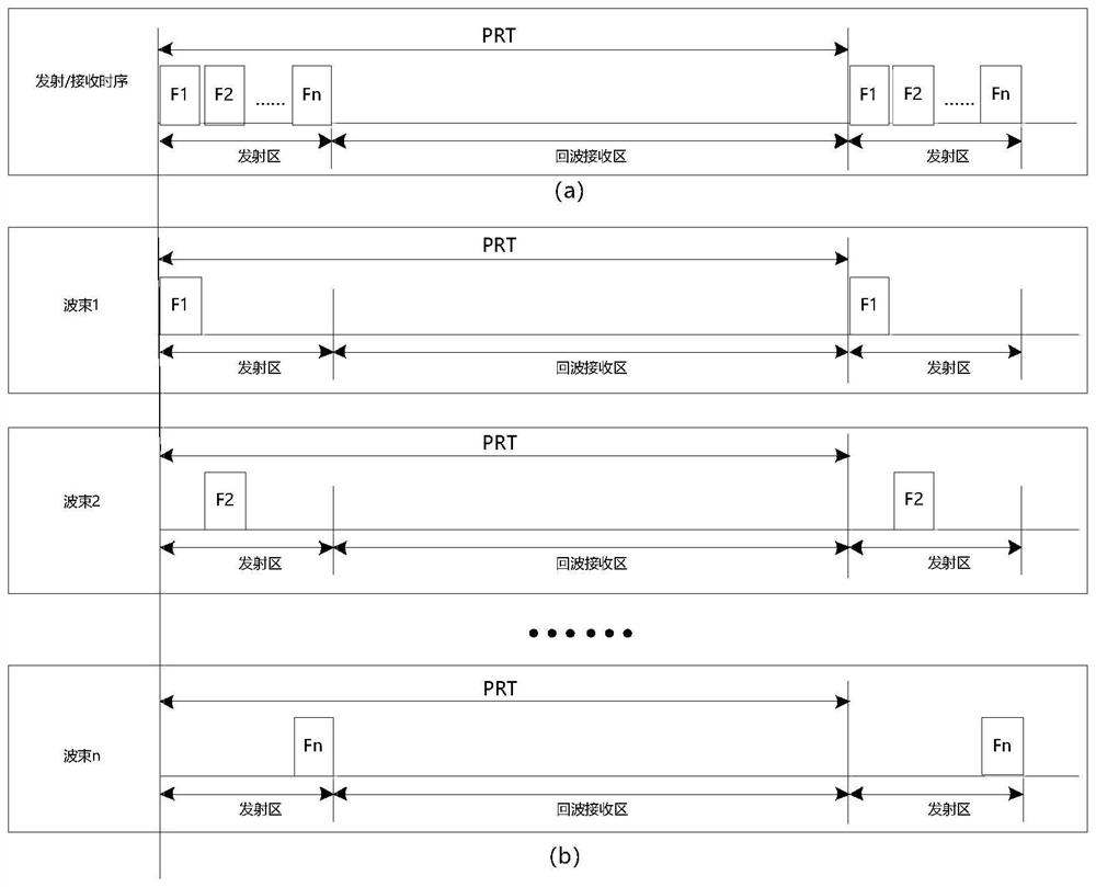 Multi-task scanning strategy based on phased array weather radar