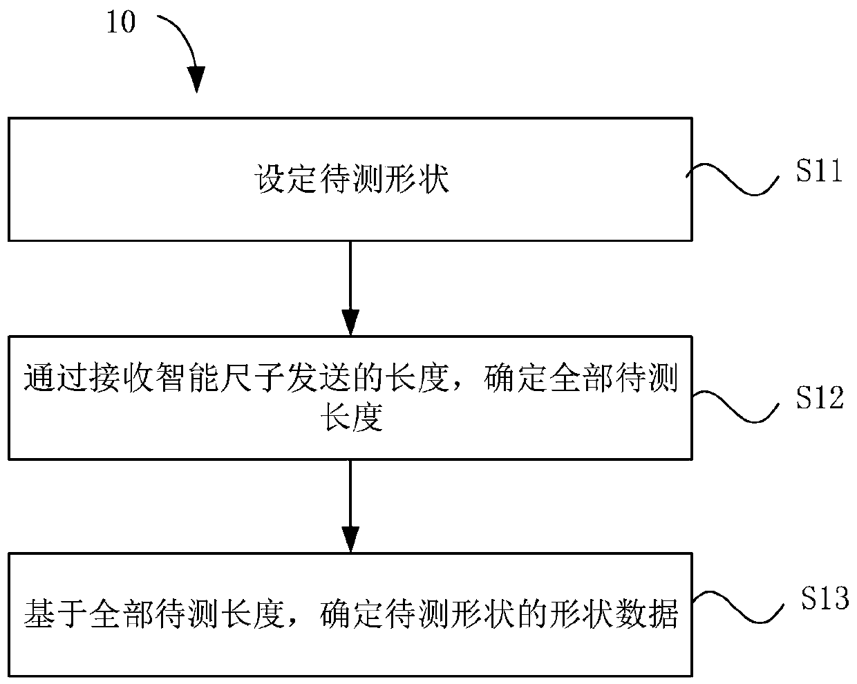 Object fitting method, object fitting device, intelligent ruler and electronic device