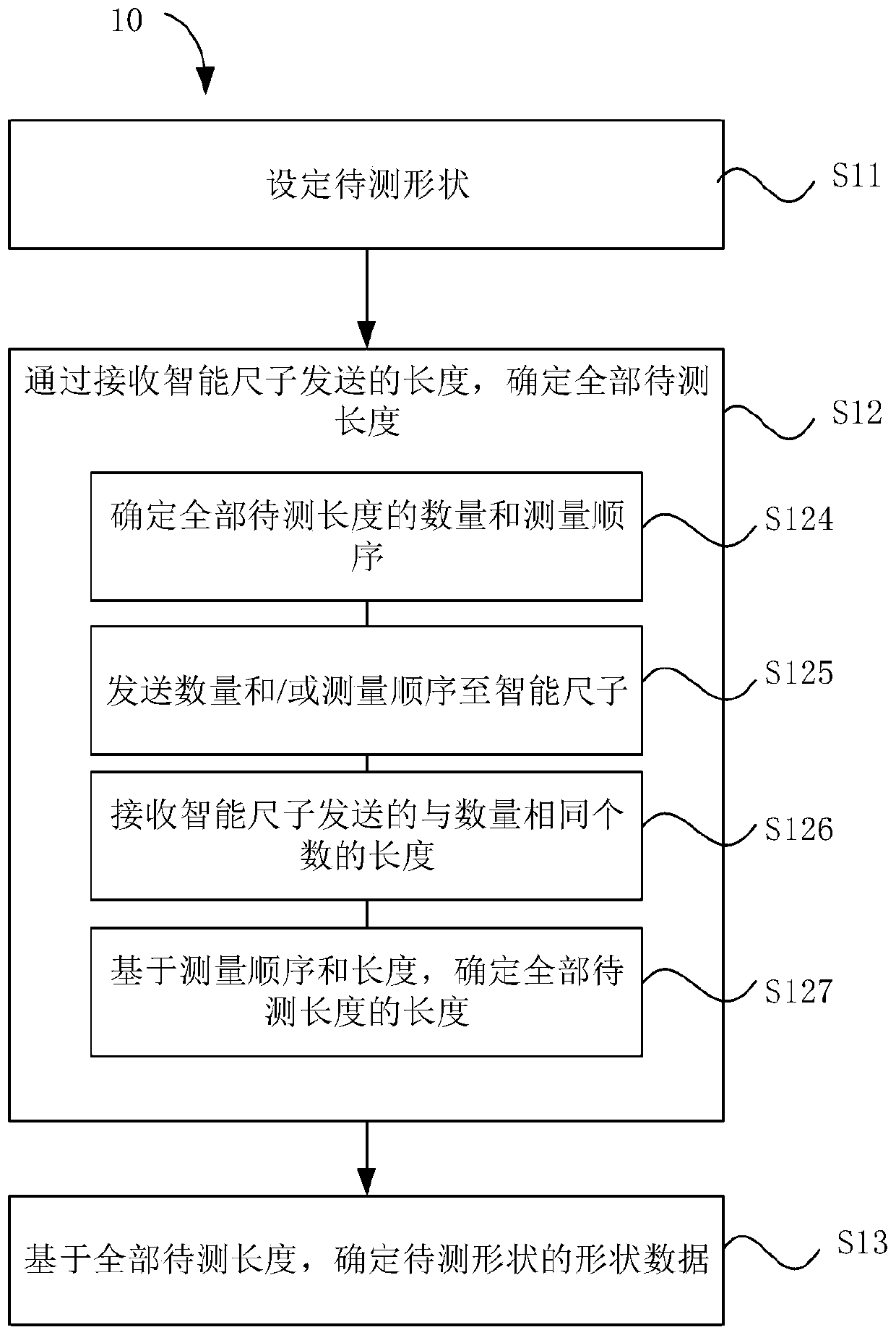 Object fitting method, object fitting device, intelligent ruler and electronic device