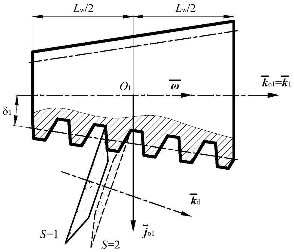 A kind of manufacturing method of cone enveloping cone worm pair