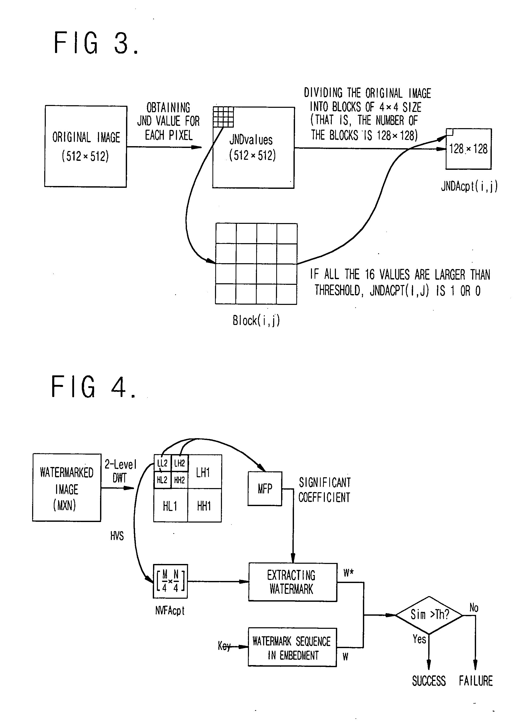 Method for blindly embedding and extracting a watermark by using wavelet transform and an HVS model